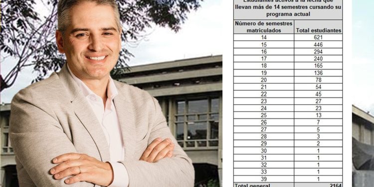 Más de 30 semestres llevan estudiantes de pregrado en la Universidad de Antioquia: denuncia Gobernador