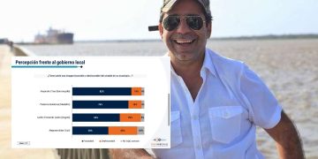 Con 82%, Char es el alcalde de Colombia con mayor respaldo a su gestión