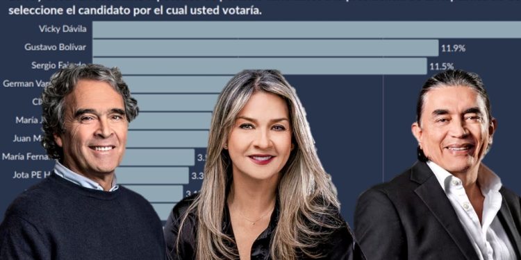 Encuesta Guarumo: Vicky Dávila, Bolívar y Fajardo dominan la intención de voto presidencial