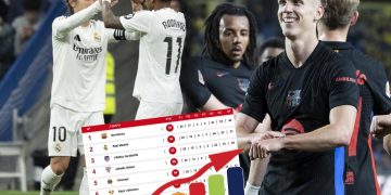 LaLiga al rojo vivo: Real Madrid y Barcelona igualan en puntos