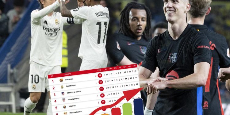 LaLiga al rojo vivo: Real Madrid y Barcelona igualan en puntos