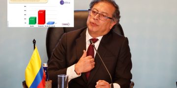 Nuevo sondeo revela aumento en la desaprobación del presidente Gustavo Petro, que llega al 63.08%