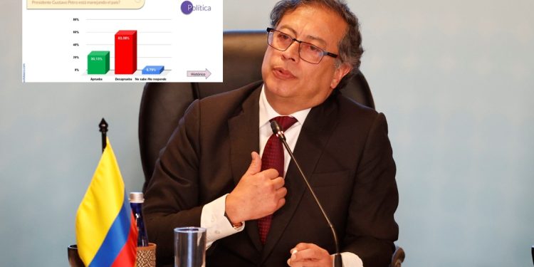 Nuevo sondeo revela aumento en la desaprobación del presidente Gustavo Petro, que llega al 63.08%