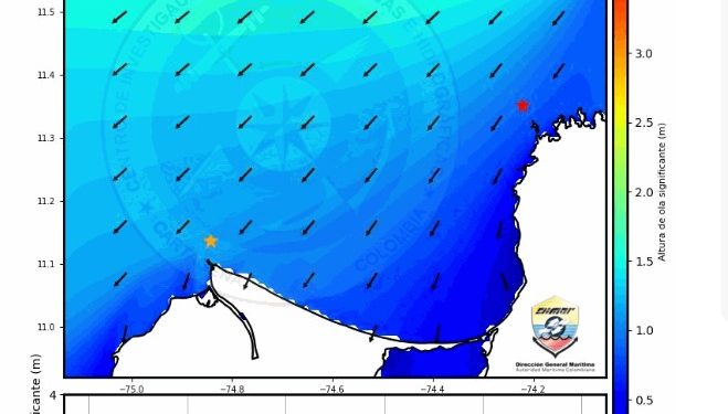 Dimar advierte sobre condiciones marítimas adversas este fin de semana en el Atlántico