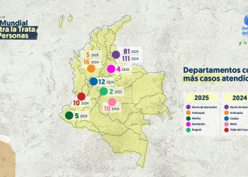 Alarma por trata de personas en Colombia: 109 casos atendidos en el primer semestre de 2025