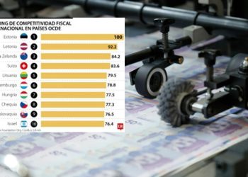 Colombia, al fondo del pozo fiscal de la OCDE: último lugar en competitividad tributaria por segundo año consecutivo
