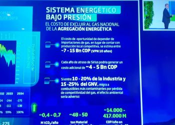 Presidente de Promigas advierte déficit de gas y posible alza en tarifas de hasta 40% en 2026
