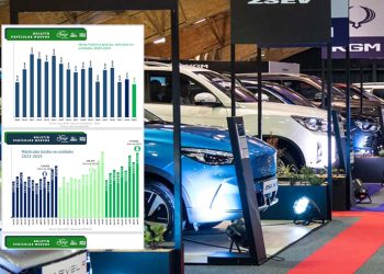 Ventas de vehículos nuevos crecieron 45,2% en septiembre y acumulan alza del 29,4% en 2025