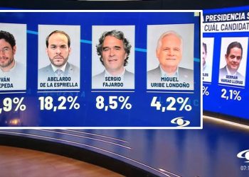 Invamer revela encuesta y el nuevo panorama electoral: Iván Cepeda encabeza la intención de voto rumbo a 2026