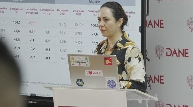 Desempleo en Colombia cerró 2025 en 8,9 %, la tasa más baja desde 2001