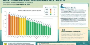 Superservicios alerta por aportes hídricos extraordinarios en los ríos Sinú, Sogamoso e Ituango