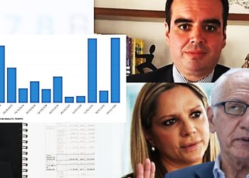Familia del ministro de Salud Guillermo Jaramillo acumula más de $3.000 millones en contratos estatales desde 2022