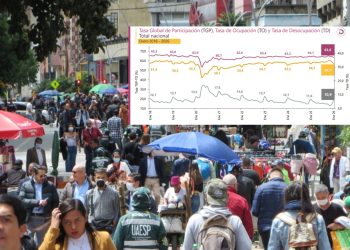 Según el DANE, el desempleo se ubicó en el 10,9% en enero