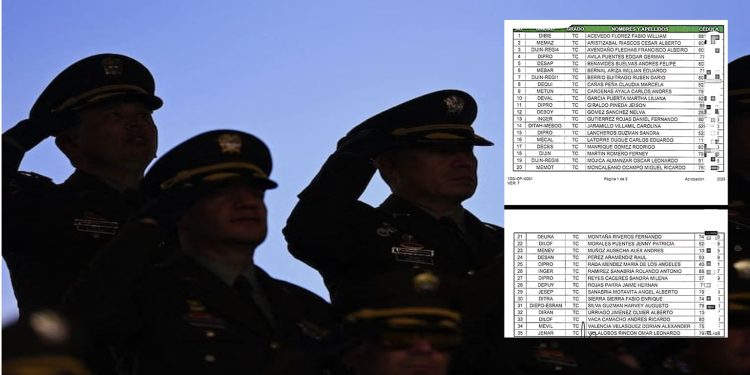 Policía Nacional llama a curso de ascenso a 35 tenientes coroneles; otros 13 serán llamados a calificar servicios