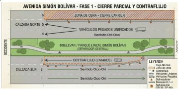 Por construcción de obras de drenaje urbano, cierre parcial de un carril en Simón Bolívar; se mantiene flujo vehicular