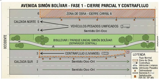 Por construcción de obras de drenaje urbano, cierre parcial de un carril en Simón Bolívar; se mantiene flujo vehicular