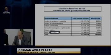 Germán Ávila advierte alta concentración de la deuda pública en manos del sistema financiero