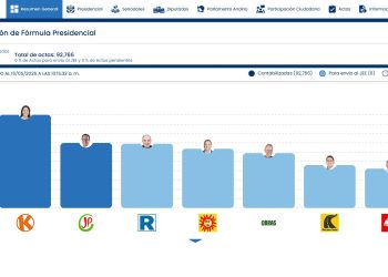 Perú ya tiene finalistas presidenciales: Keiko Fujimori y Roberto Sánchez irán a segunda vuelta
