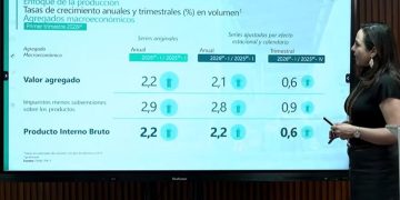 Economía colombiana arrancó 2026 con crecimiento del 2,2%, reportó el Dane