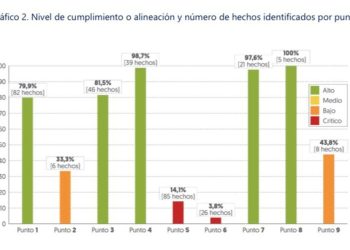 Defensoría del Pueblo revela segundo informe sobre compromiso electoral por la paz en Colombia