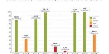 Defensoría del Pueblo revela segundo informe sobre compromiso electoral por la paz en Colombia