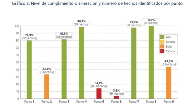 Defensoría del Pueblo revela segundo informe sobre compromiso electoral por la paz en Colombia