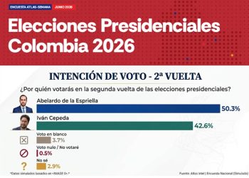 Encuesta AtlasIntel pone a Abelardo De La Espriella al frente de la carrera presidencial con ventaja sobre Iván Cepeda