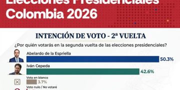 Encuesta AtlasIntel pone a Abelardo De La Espriella al frente de la carrera presidencial con ventaja sobre Iván Cepeda