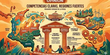 Competencias claras, regiones fuertes