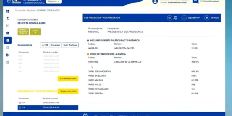 Votación del exterior quedó en firme: CNE consolidó resultados sin reclamaciones