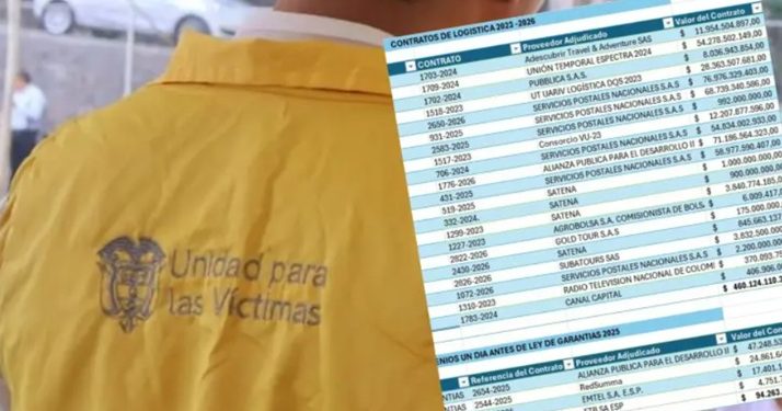 Cerca de medio billón de pesos de la Unidad de Víctimas se habría gastago el Gobierno para los ‘tarimazos’ de Petro