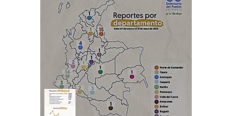 Radiografía del reclutamiento forzado: 51 menores arrebatados por la guerra en los primeros cinco meses de 2026
