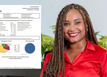 Histórico: Girley Ordóñez Bowie, nueva Gobernadora de San Andrés en elecciones atípicas
