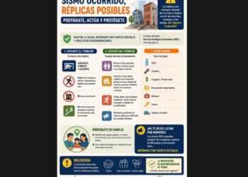 Sismo ocurrido: posibles réplicas. Prepárate, actúa y protégete