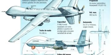 EE. UU. mueve sus drones Reaper hacia Sudamérica y Colombia ya recibió tres para combatir al narcotráfico