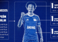 Juan Guillermo Cuadrado es nuevo jugador de Millonarios